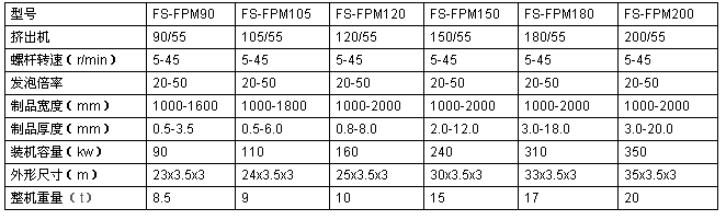 PE珍珠棉發(fā)泡布擠出機